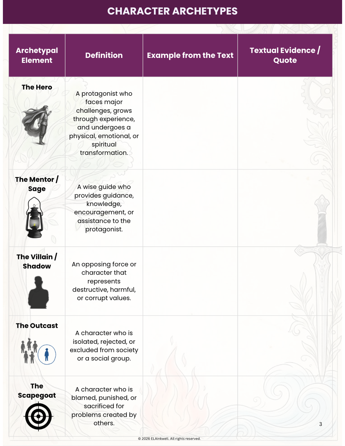Redesigned literary archetypes analysis resource