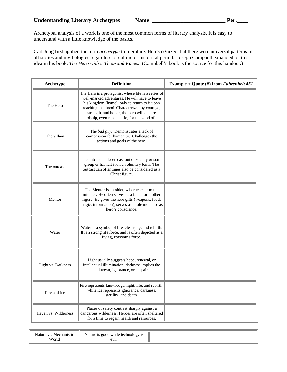 Earlier classroom version of a literary archetypes analysis resource